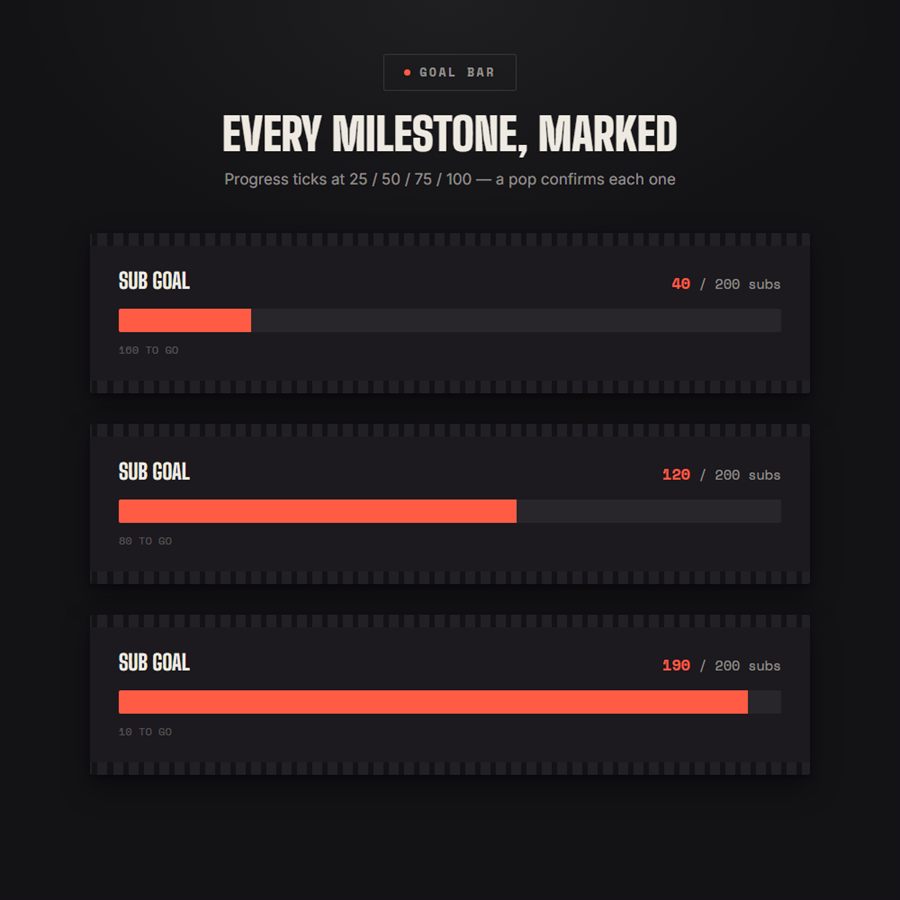 Contact Sheet goal bar progress states