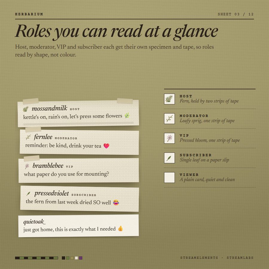 Herbarium chatbox with host, moderator, VIP and subscriber roles