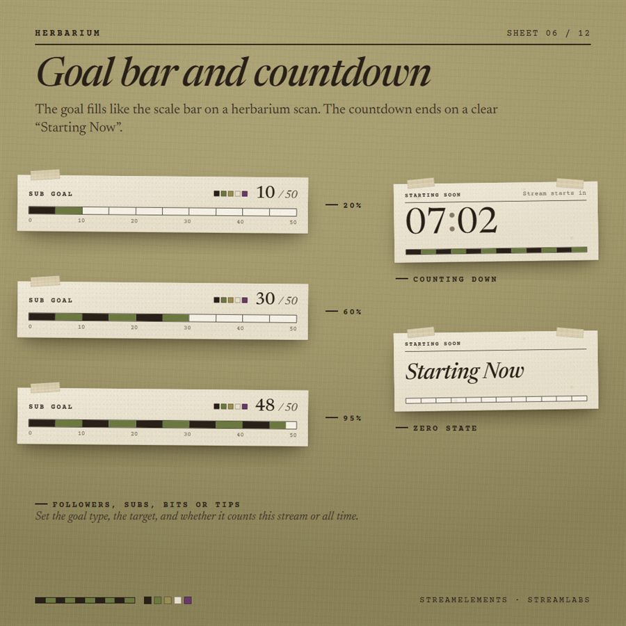 Herbarium goal bar progress states