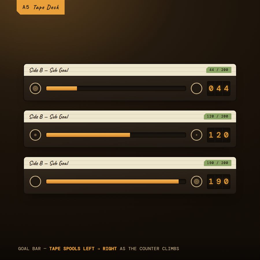Tape Deck goal bar progress states
