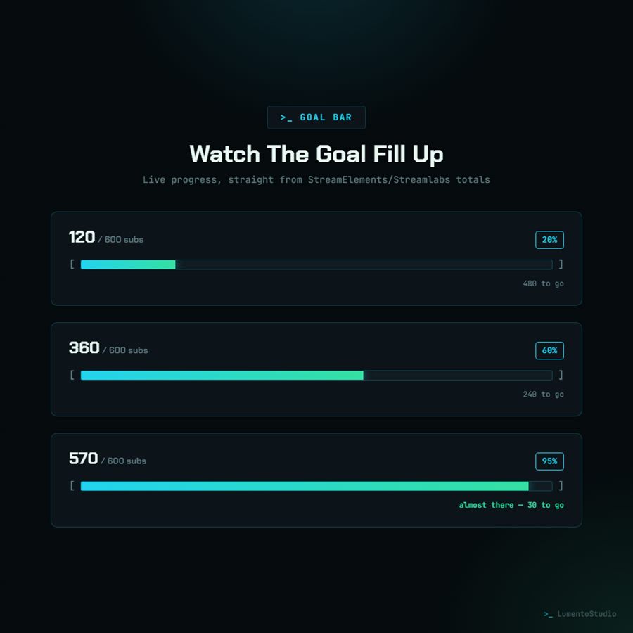 Terminal Uplink goal bar progress states